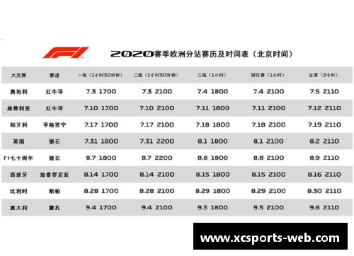 中国站4月19日举行!F1发布2020赛季赛历,22场分站赛数量创历史新高